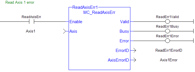 MC_ReadAxisErr: LD example